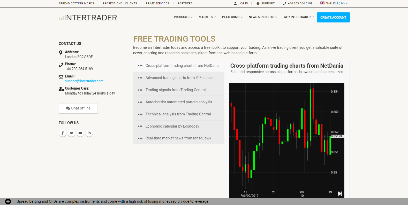 NetDania offering from Intertrader